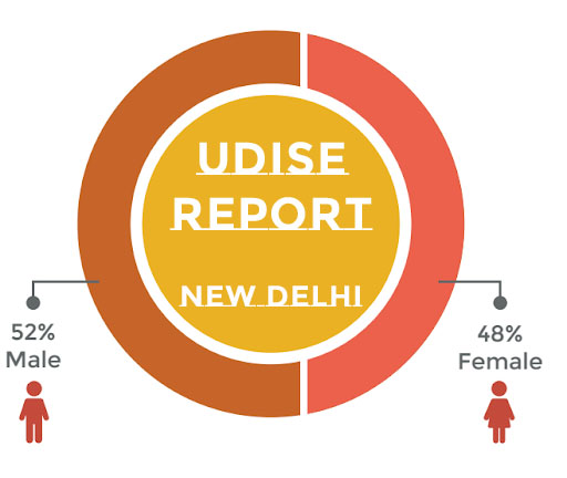 UDISE Report